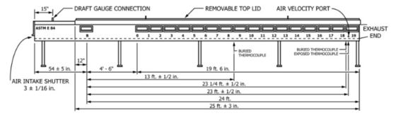 अग्निशमन प्रयोगशाला Astm E84 स्टीनर सुरंग परीक्षण निर्माण सामग्री के लिए