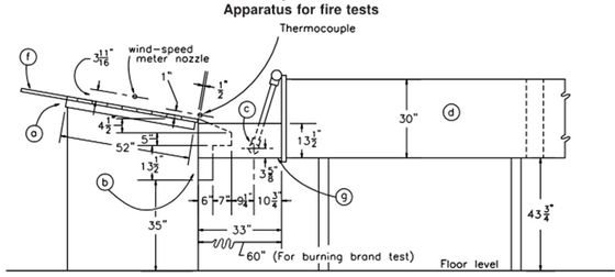 UL790 Lab Test Equipment Fire Tests Of Roof Coverings Flammability Testing Machine For Photovoltaic Panels
