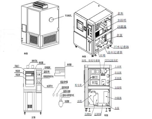 Programmable Fabric Moisture Permeability test Chamber,  to Provide a test Environment Such As High and Low Temperature Constant